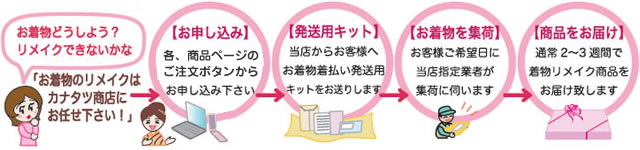 注文の流れ